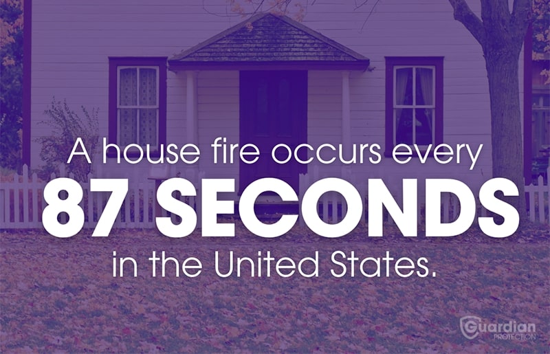 Guardian Protection infographic that reads "A house fire occurs every 87 seconds in the United States."