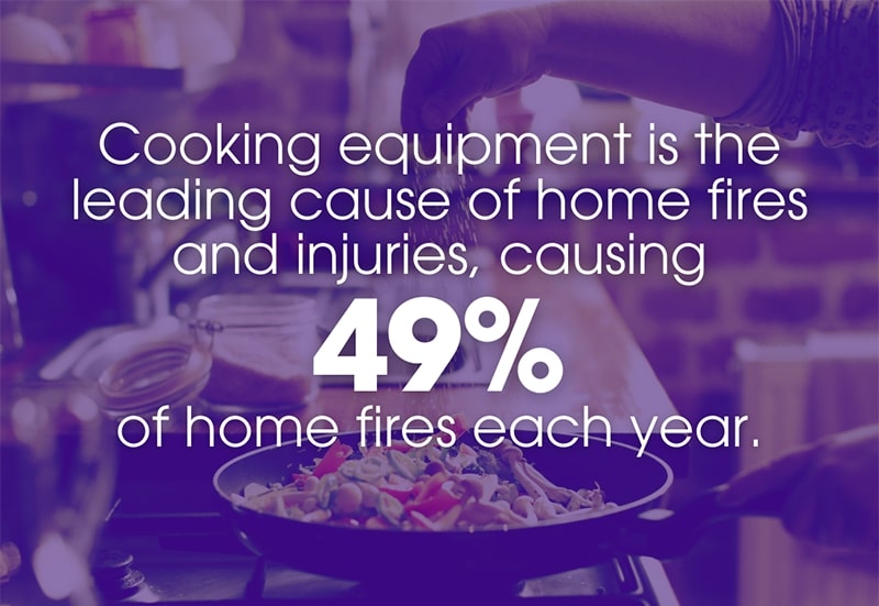 Guardian Protection infographic that reads "Cooking equipment is the leading cause of home fires and injuries, causing 49% of home fires each year."