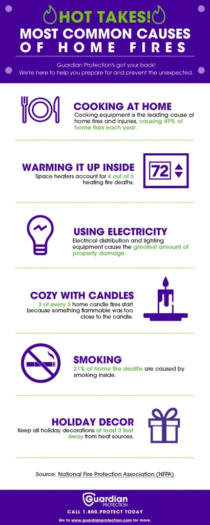 Guardian Protection infographic that explains the most common causes of home fires