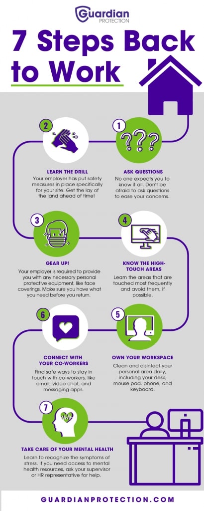 Guardian Protection infographic that provides tips to safely return to work