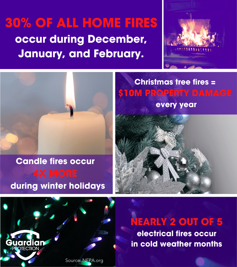 christmas fire facts
