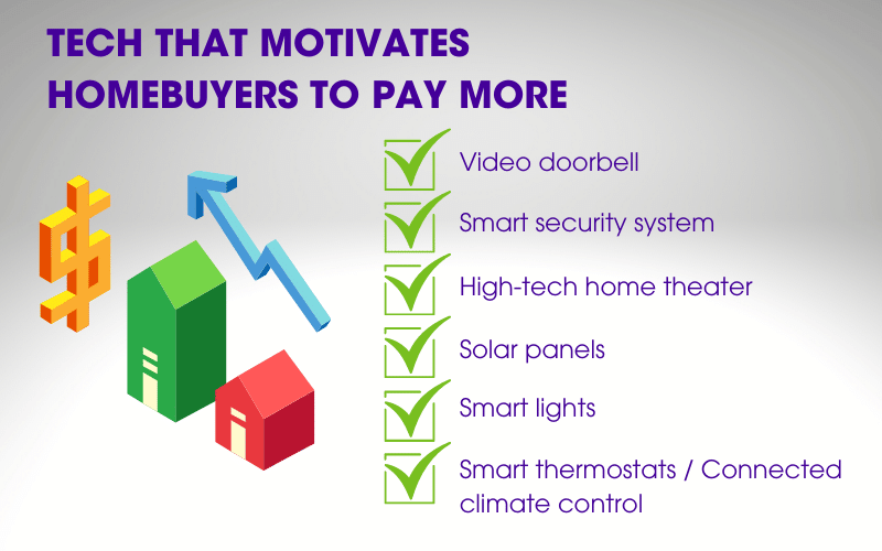 Guardian Protection infographic that shows which smart technology increases home resale value.