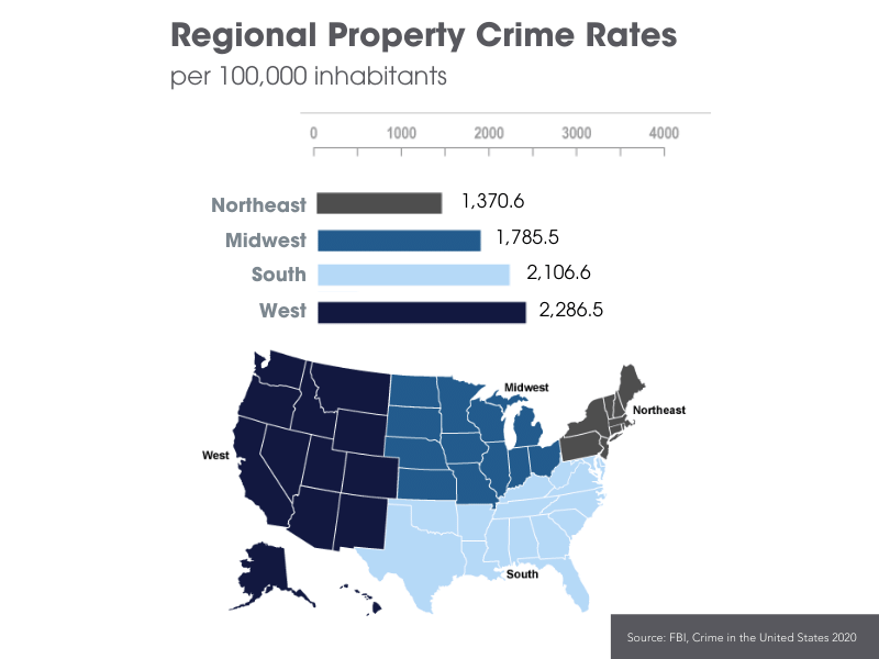 Guardian Protection infographic for Regional Property Crime Rates 2020
