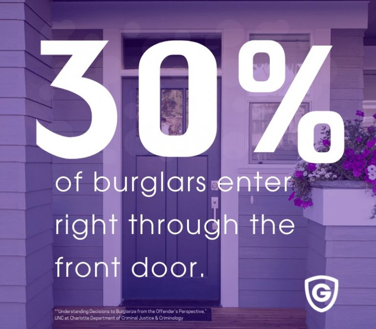 How Burglars Break In 5 Sneaky Tactics Home Intruders Use And How To Outsmart Them Guardian 8259