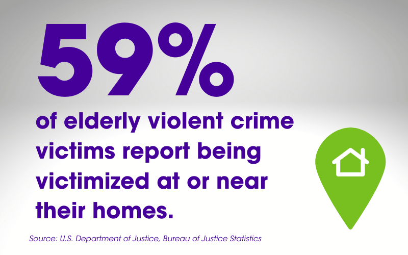 Guardian Protection Infographic that reads," 59% of elderly violent crime victims report being victimized at or near their homes."