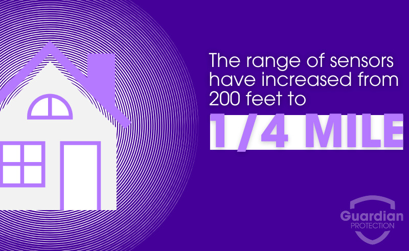 Guardian Protection's infographic for smart home sensor range