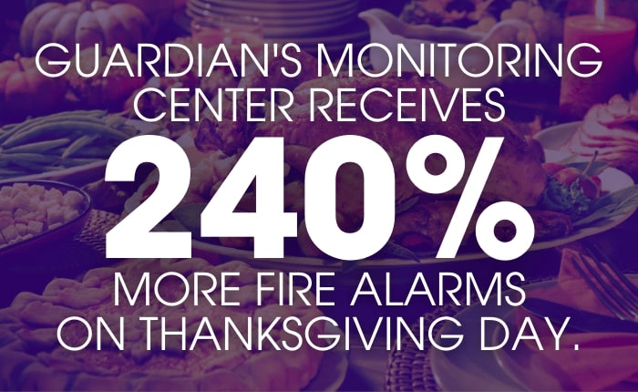 Graphic that reads, "Guardian's Monitoring Center receives 240% more fire alarms on Thanksgiving Day."