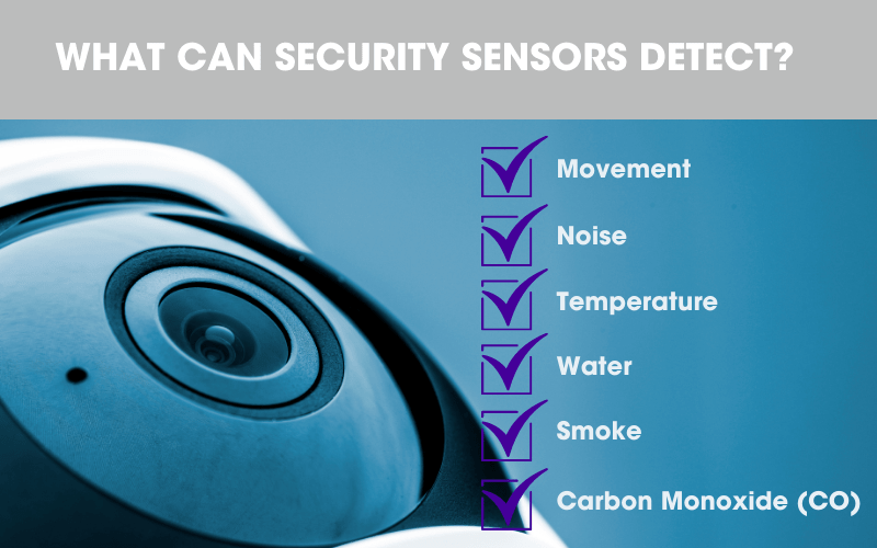 Guardian Protection infographic showing a check list of items that Security Sensors can detect