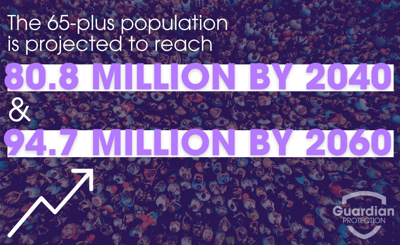 Guardian Protection's infographic of population growth by 2040 and 2060