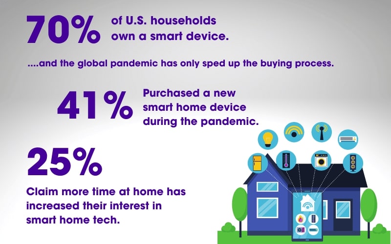 Smart Home Choices Wired vs. Wireless - TL Tech Transforming Lives with  Smart Home Technology