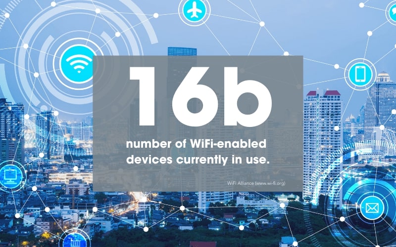 Guardian Protection infographic stating, "16b number of wifi-enabled devices currently in use."