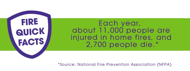 Guardian Protection infographic state annual injuries and deaths related to home fires
