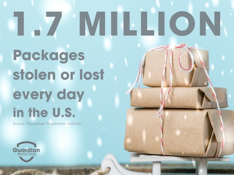 Infographic that reads, "1.7 million packages are stolen or lost ever day in the U.S."