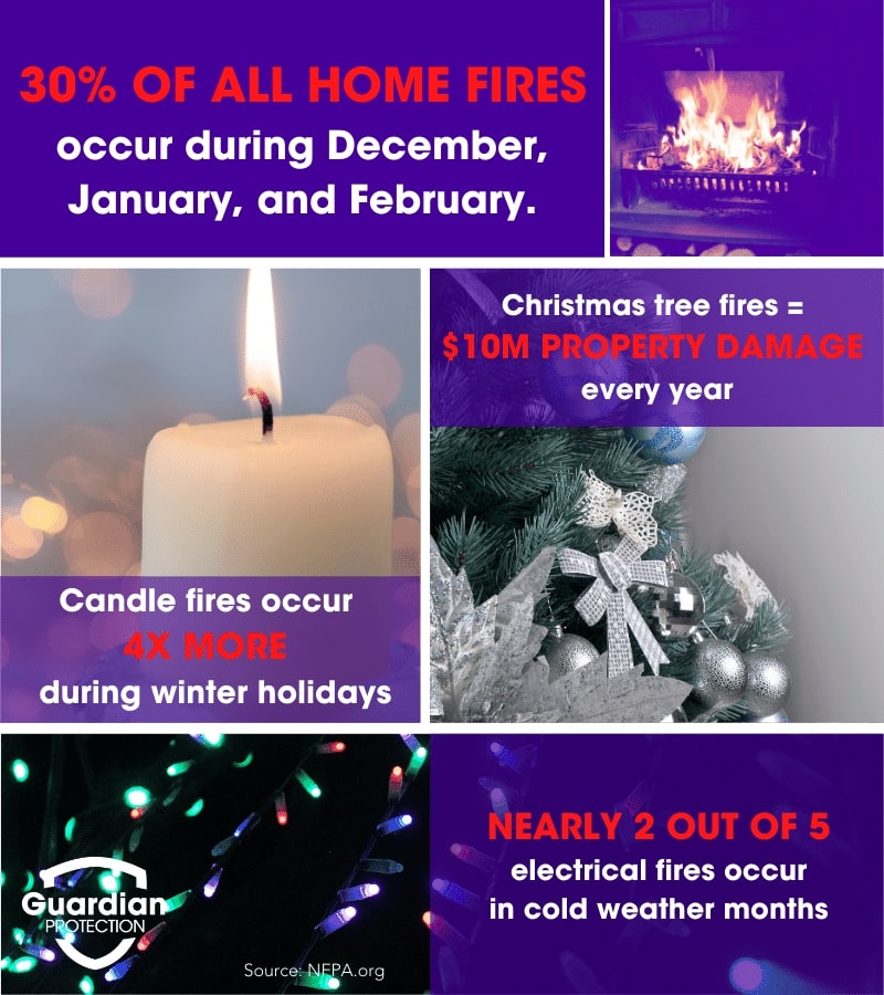 Infographic of stats related to home fires during the months of December-February