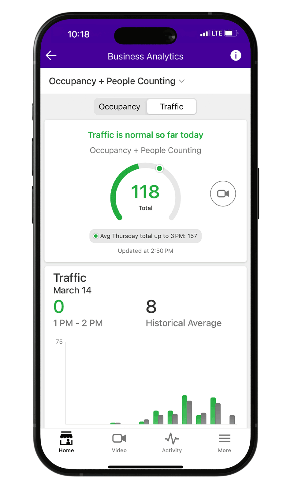 Screenshot of business security analytics on Guardian Protection app